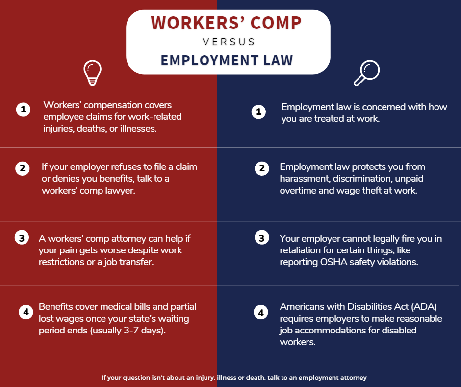 Workers' Comp versus Employment Law